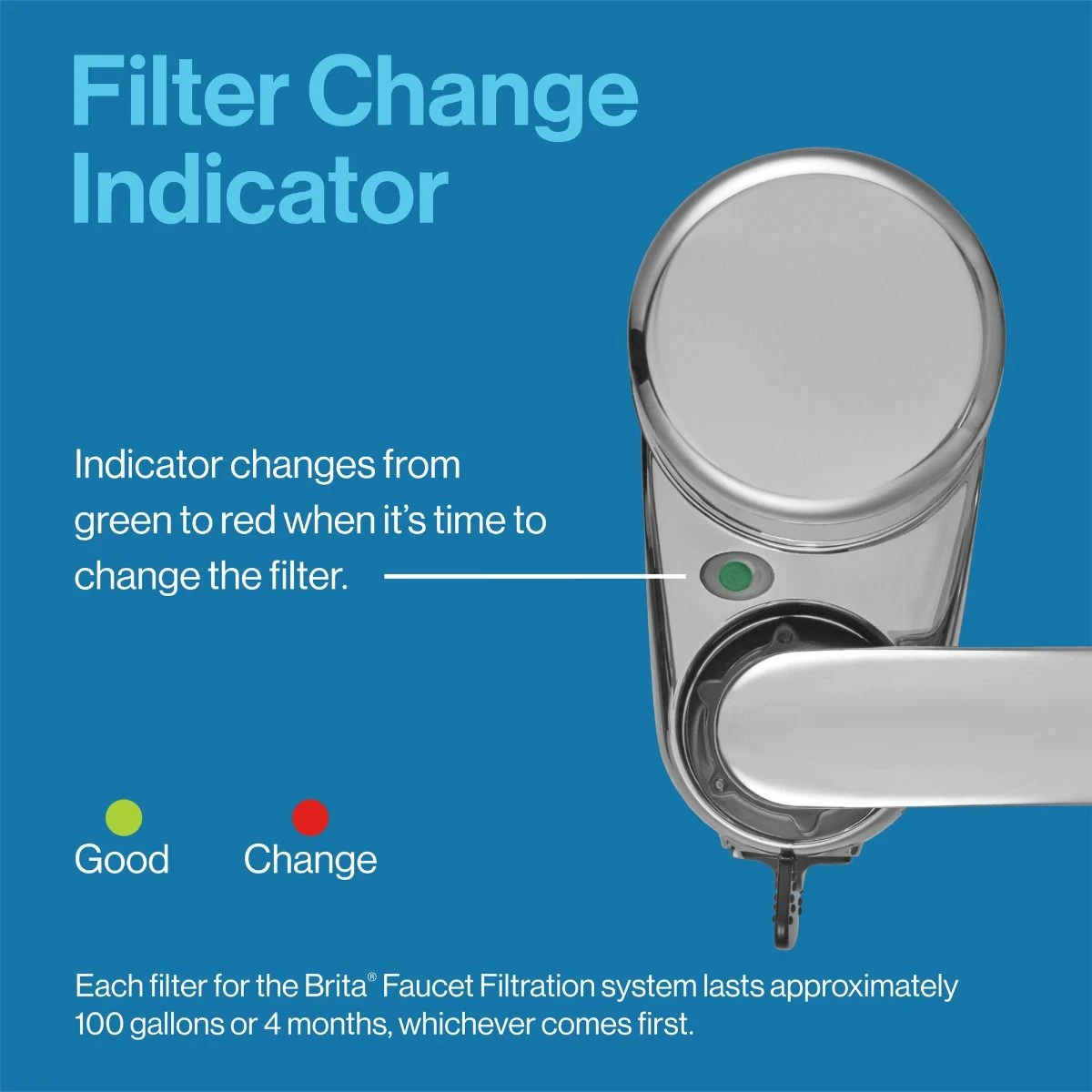 Filter change indicator changes from green to red when it's time to change the filter. Green is good and red is change.