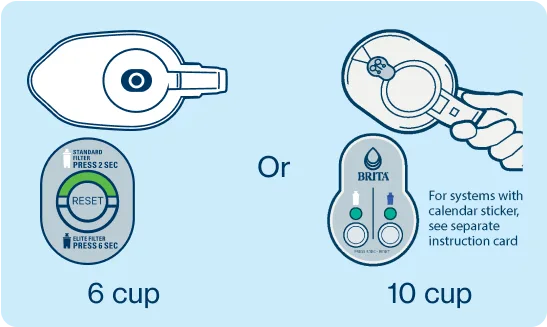 Electronic filter indicators for 6-cup or 10-cup.
