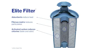 Elite filter details. Adsorbents reduce lead. Fibrous matrix reduces particulates. Activated carbon reduces chlorine (taste and odor).