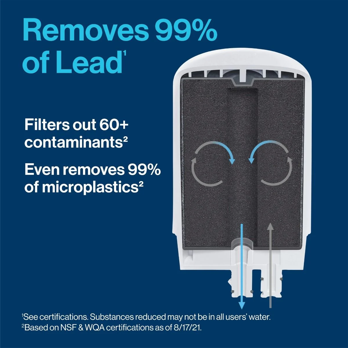 Removes 99% of lead. Filters out 60+ contaminants. Even removes 99% of microplastics.