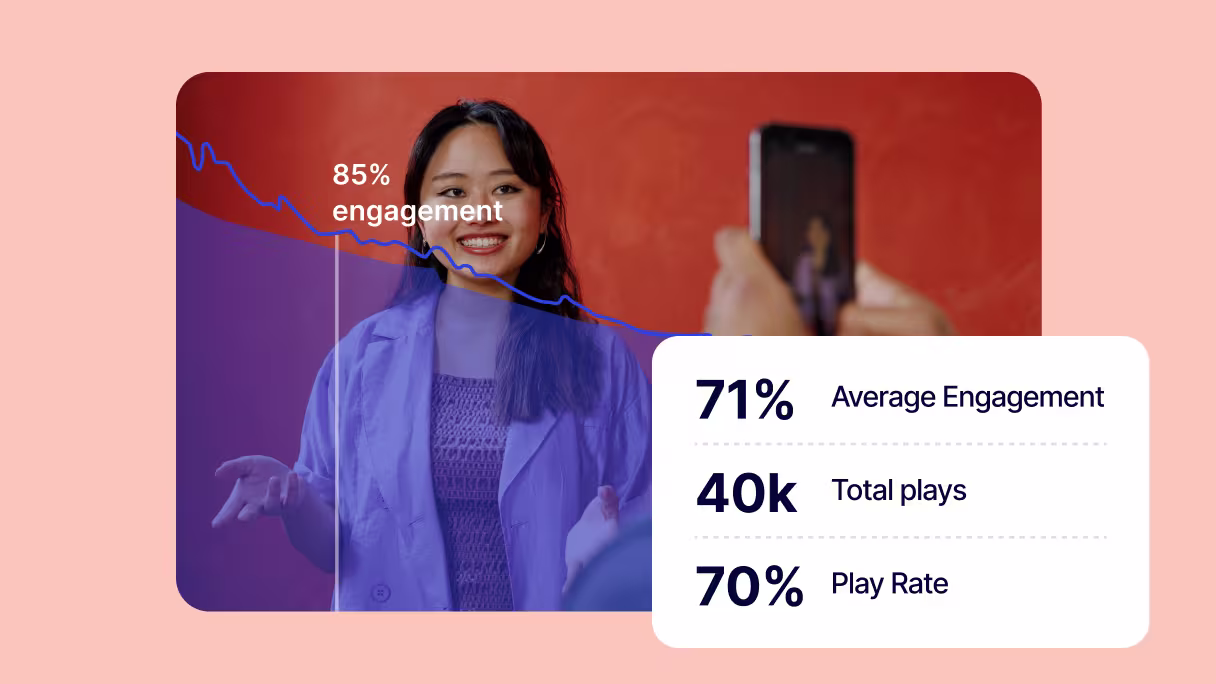 Wistia analytics dashboard showing play rates, engagement graphs, and viewer heatmaps for imported videos.
