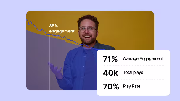 Wistia analytics dashboard showing top-performing videos.