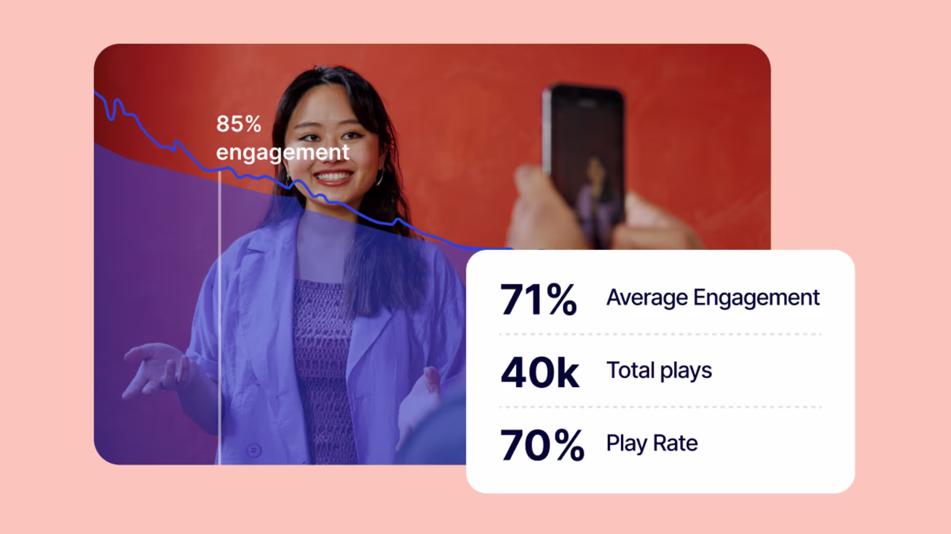 Wistia analytics dashboard showing video engagement data used to identify and nurture high-quality leads.