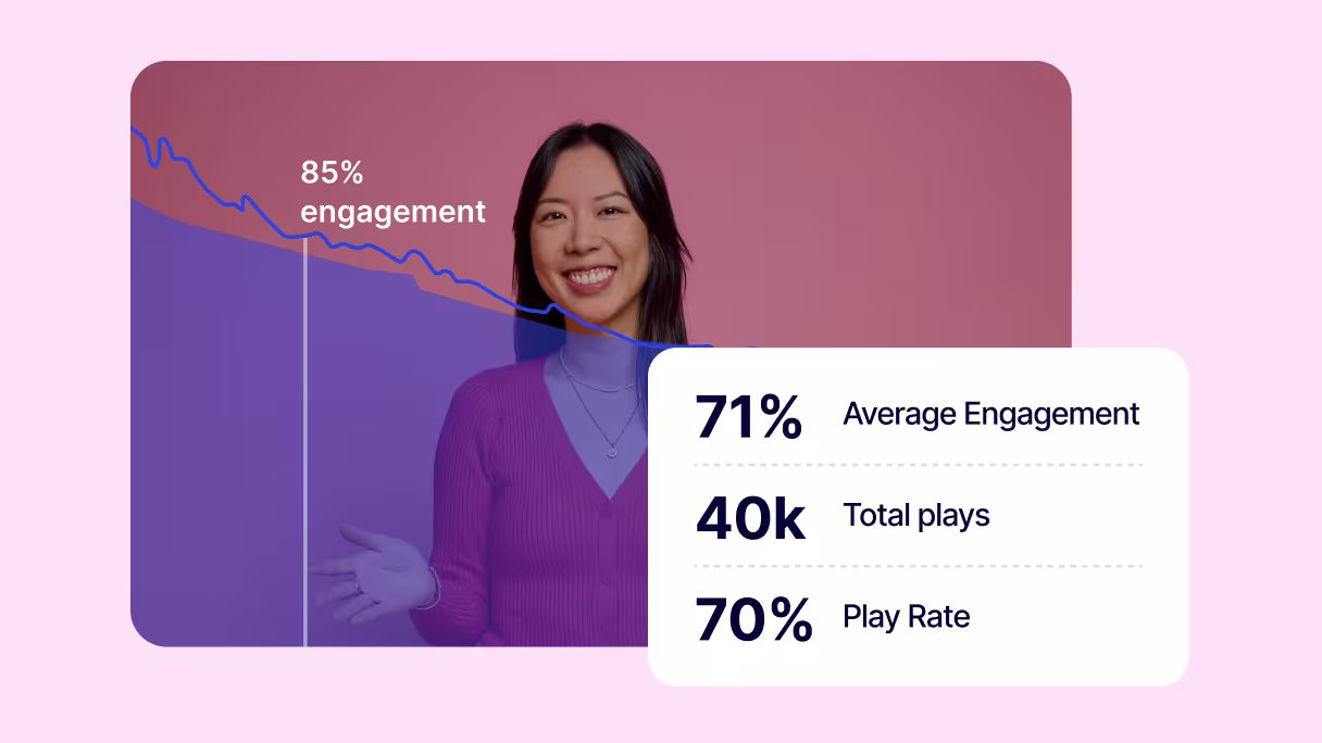 Detailed Wistia analytics view showing play rates, audience retention graphs, and conversion performance metrics.