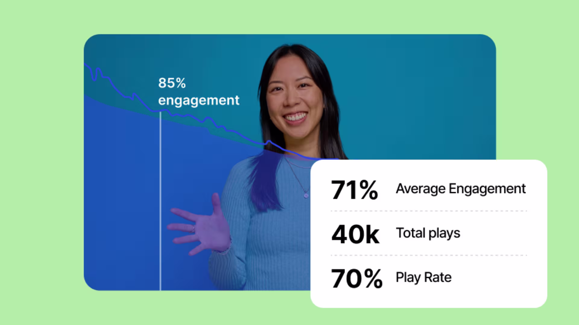Wistia analytics dashboard showing how prospects engage with embedded videos.