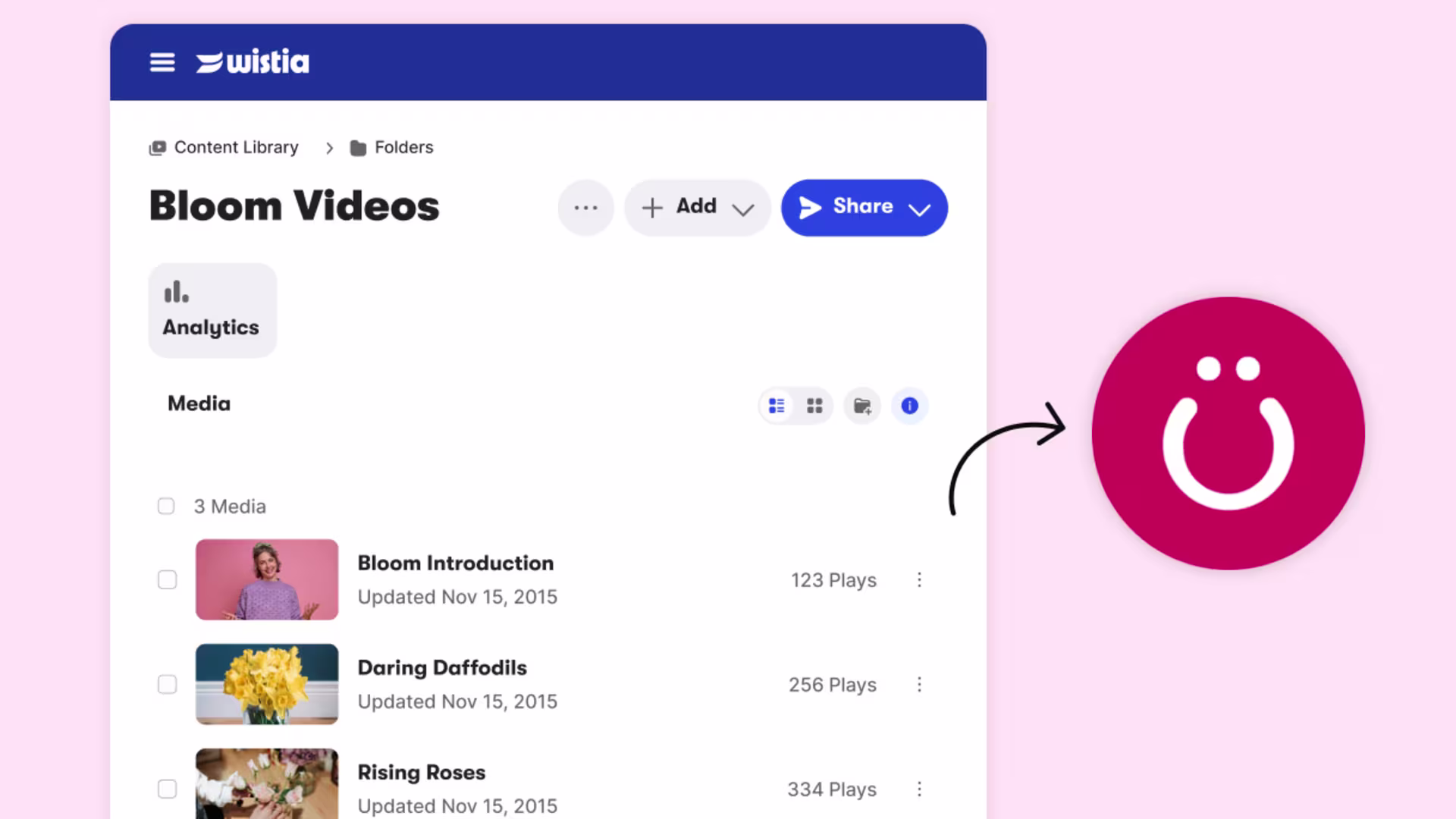 Uberflip dashboard showing Wistia folders synced as individual Streams.