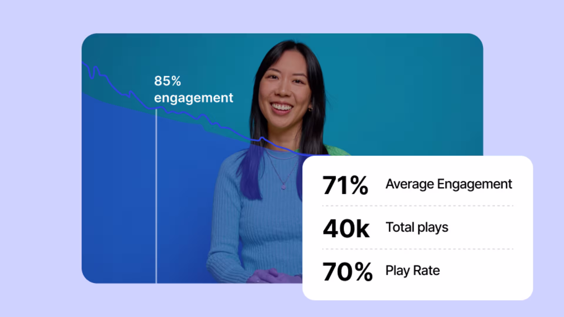 Wistia analytics overlay on a video to show engagement.