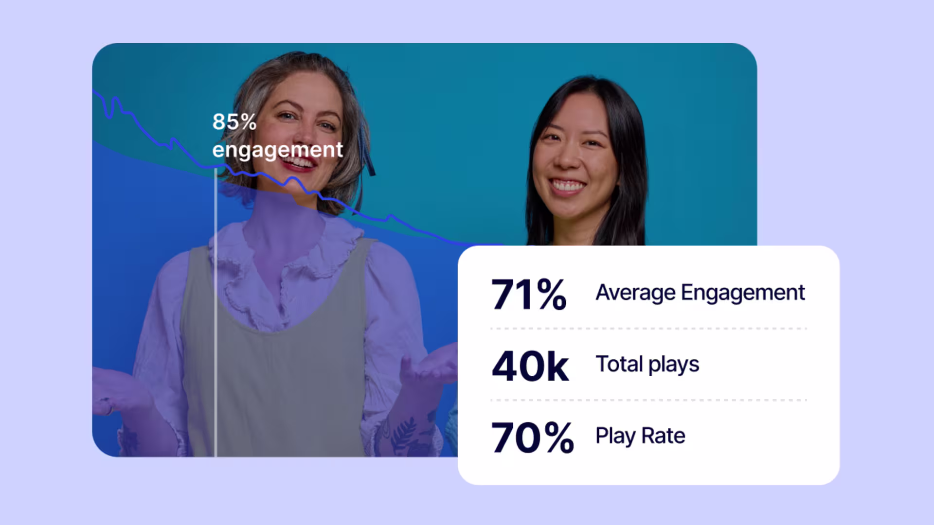 Wistia analytics dashboard showing viewer data and engagement metrics.