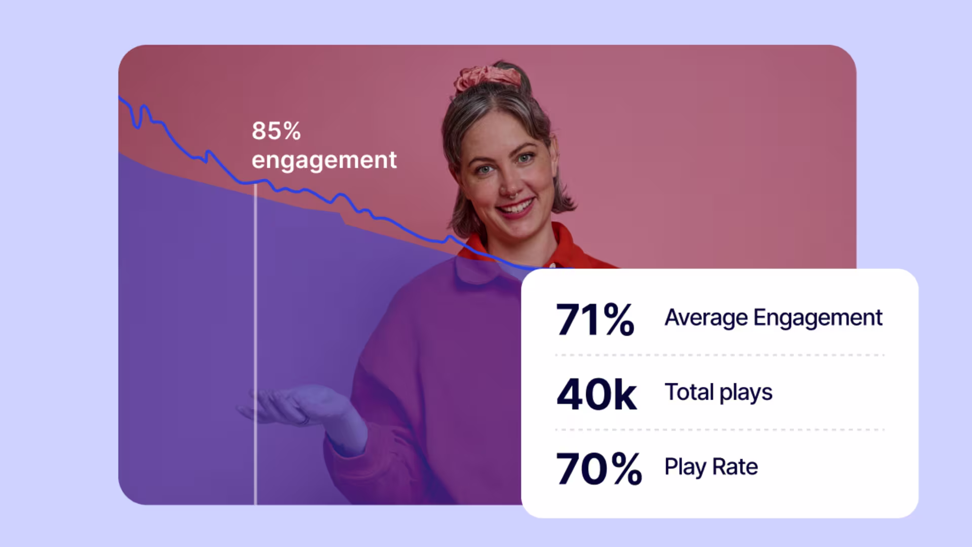 Graph view in Wistia analytics to see which parts of a ScreenFlow video capture the most audience attention.