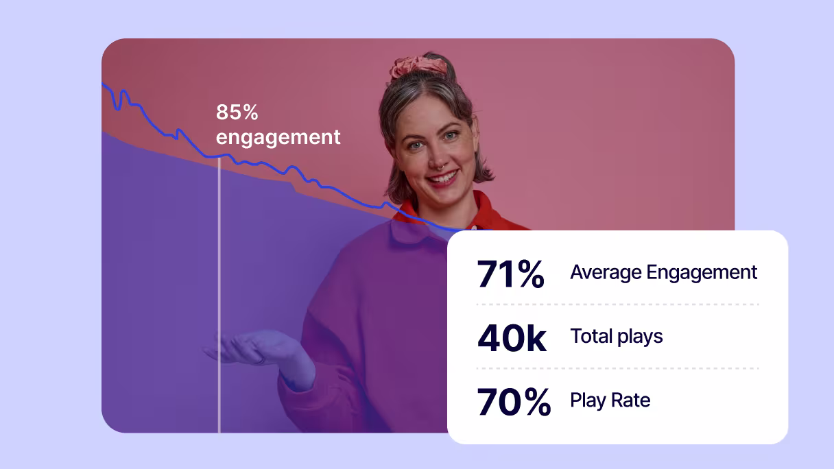 Graph view in Wistia analytics to see which parts of a ScreenFlow video capture the most audience attention.