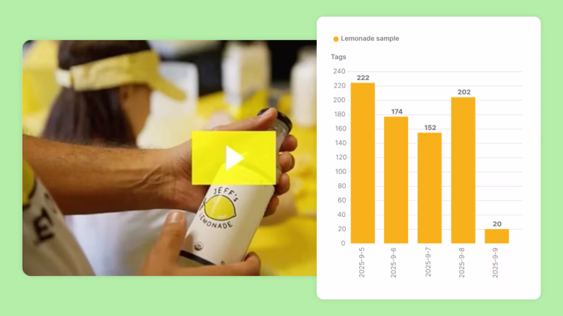Zendesk dashboard showing auto-tagged support videos with metrics on shares and satisfaction impact.