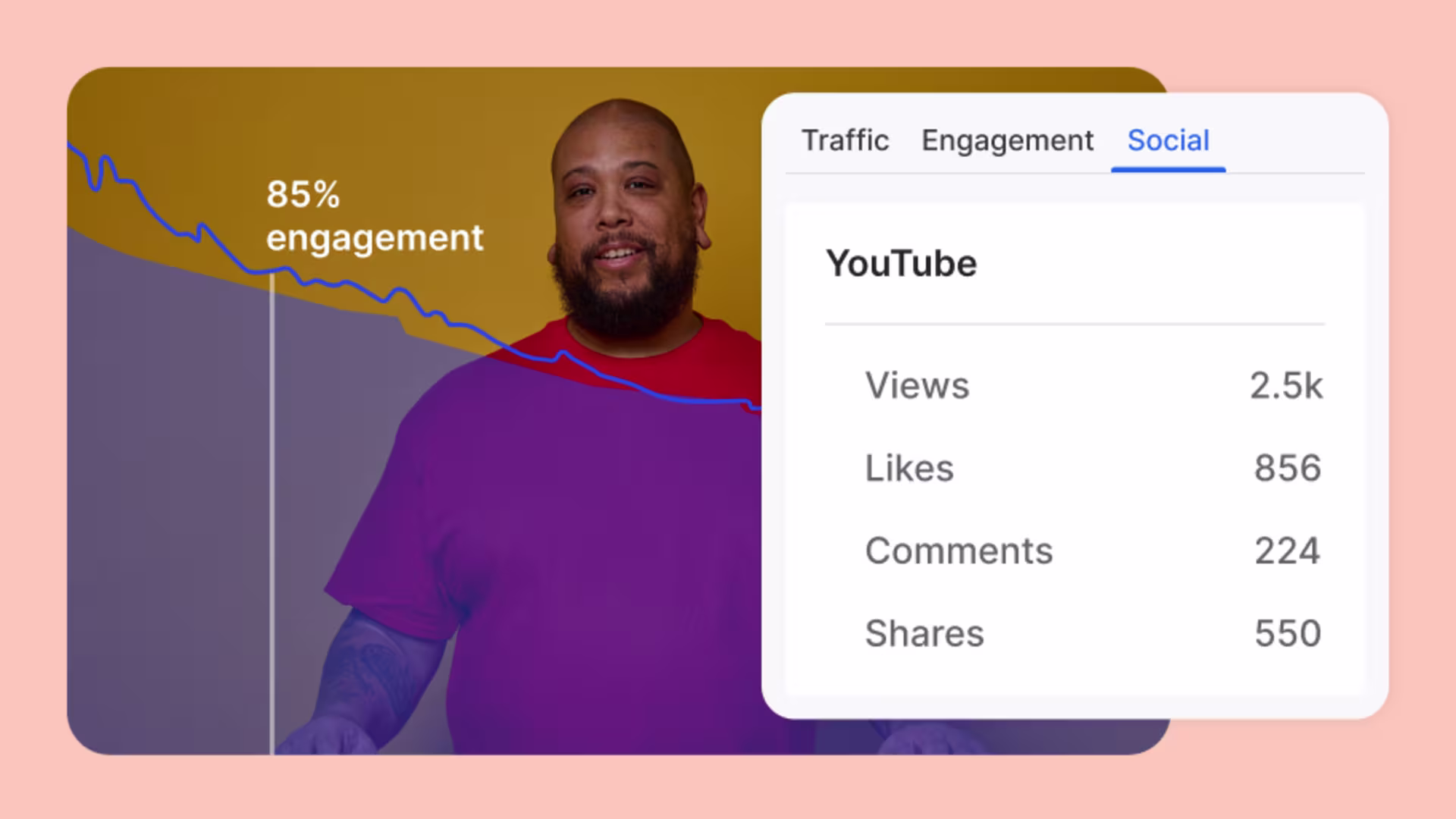 Wistia watch analytics overlay on a video showing engagement, plays, and play rate.