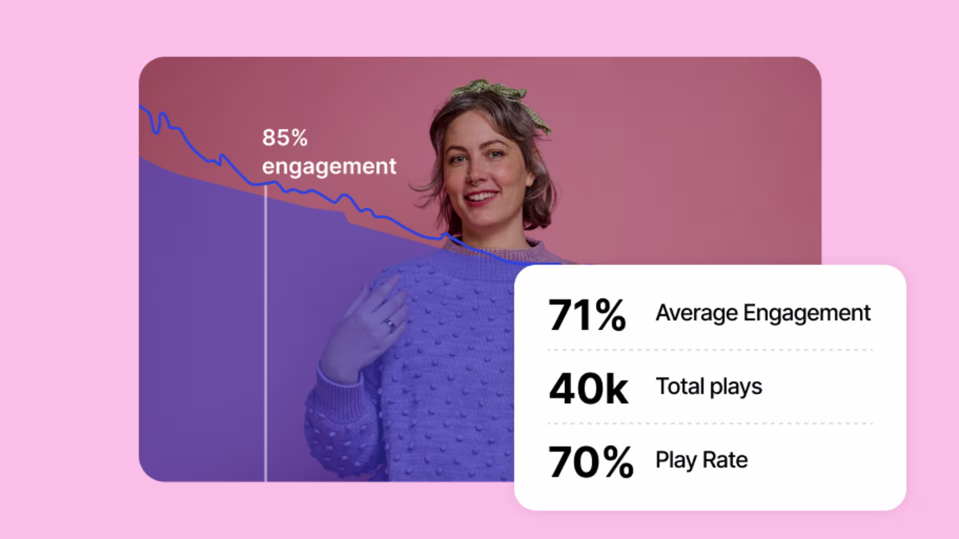 Wistia watch analytics overlay on a video showing engagement, plays, and play rate.