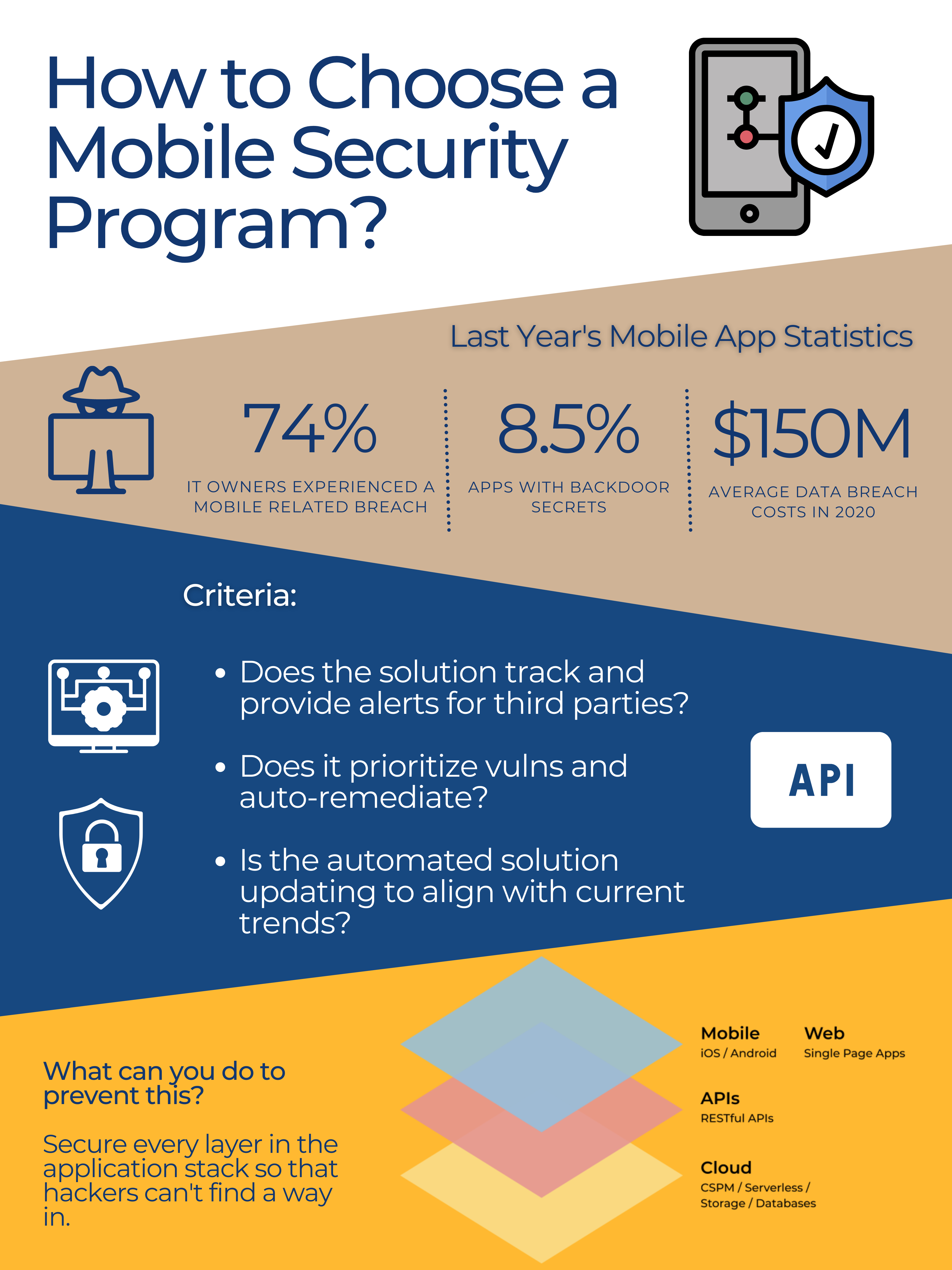 infographic-how-to-choose-a-mobile-security-program