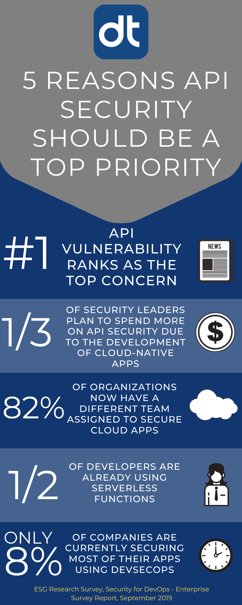 infographic-five-reasons-api-security-should-be-a-top-priority