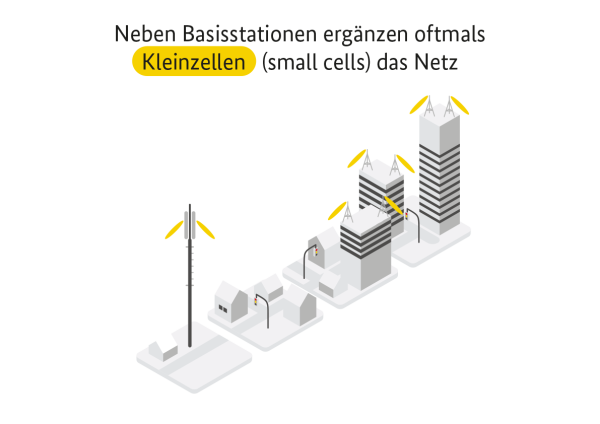 Infografik zu Sendeanlagen und Kleinzellen (Small Cells).