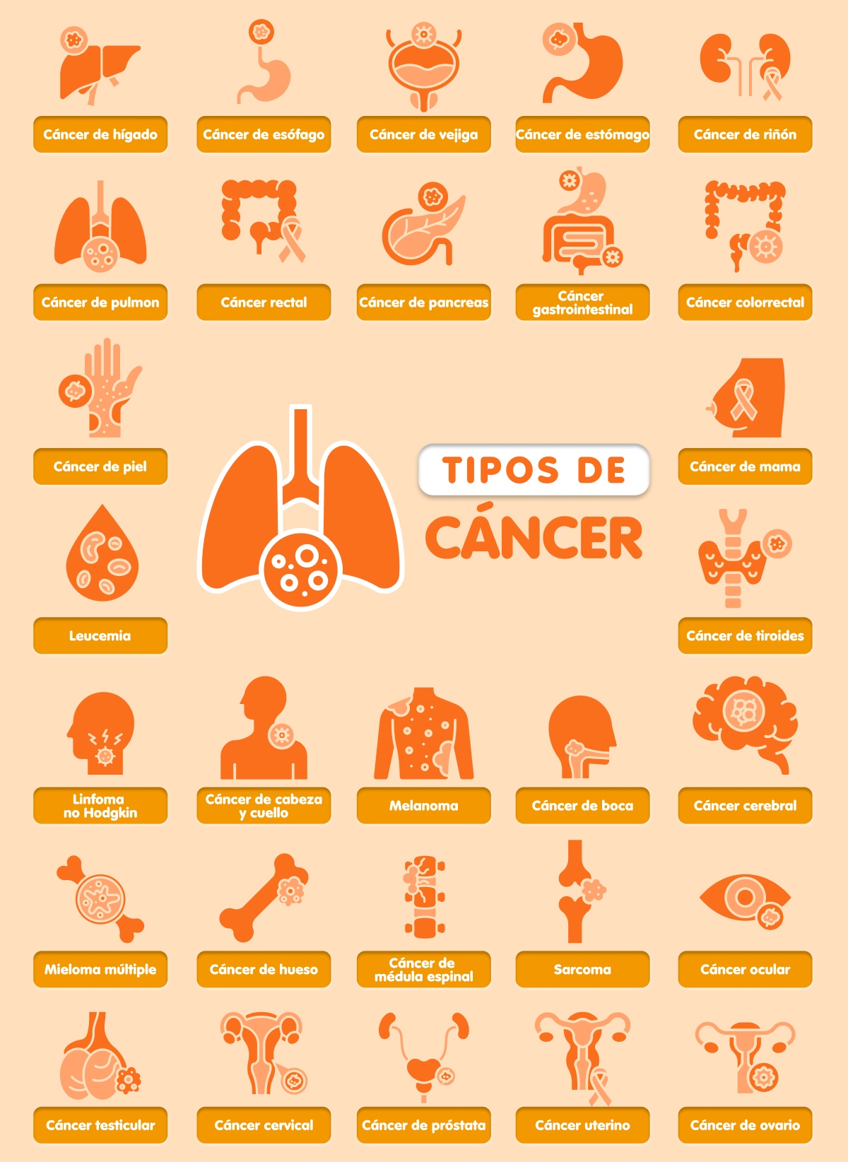 tipos de cancer