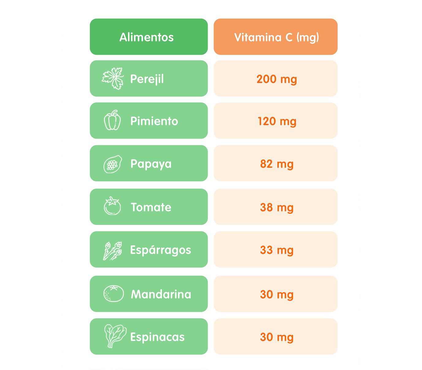 alimentos con vitamina c _3