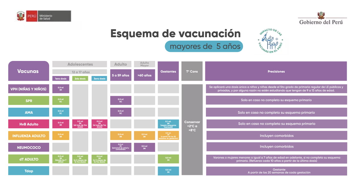 vacunacio en peru
