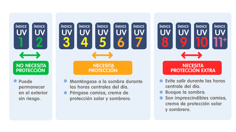 indice solar mundial