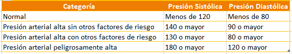 Medida presión arterial