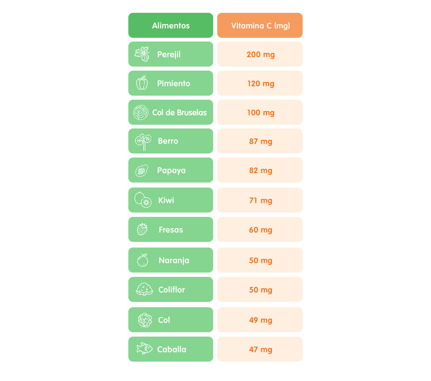 alimentos con vitamina c