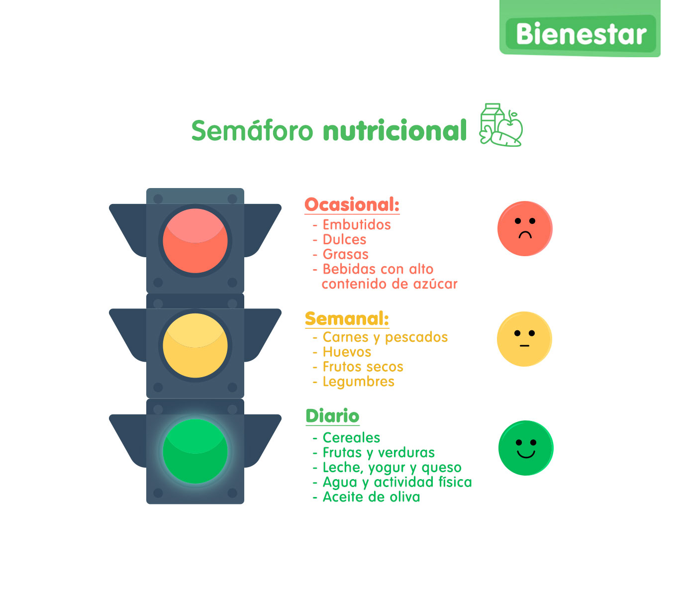infografía SEMÁFORO NUTRICIONAL