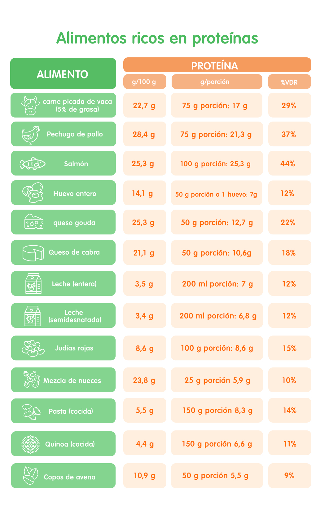 alimentos ricos en proteínas