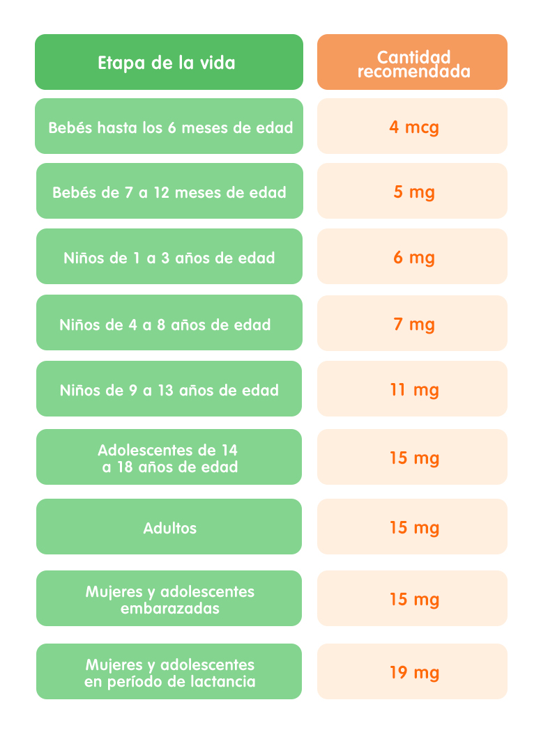 cuadro vitamina E