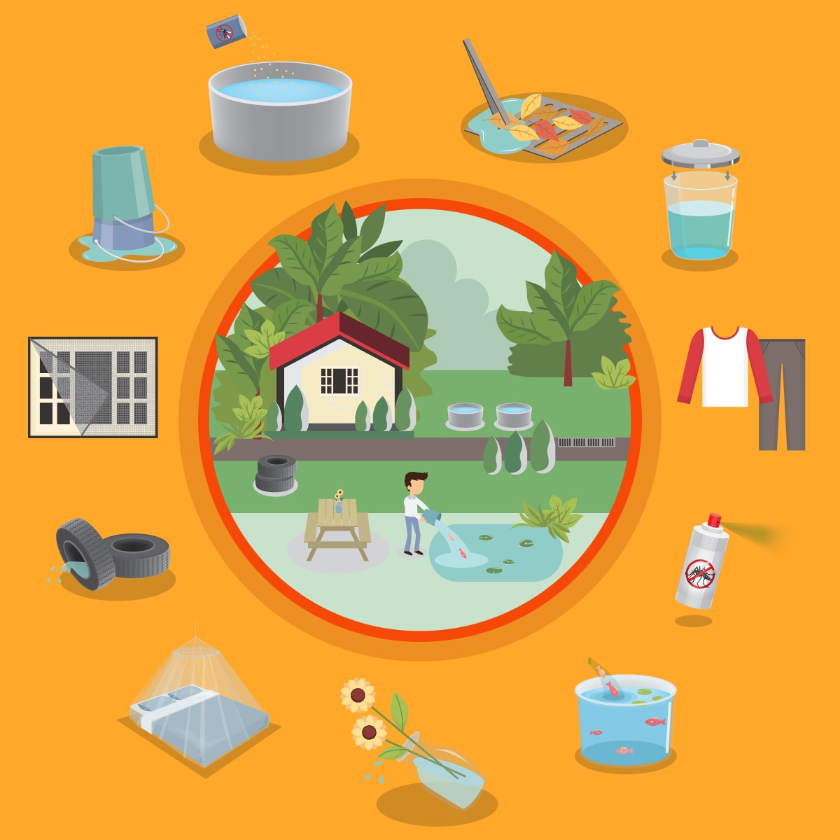 como prevenir el dengue