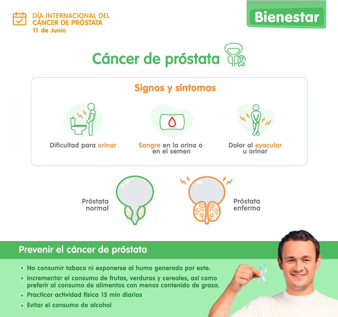 infografía-prostata