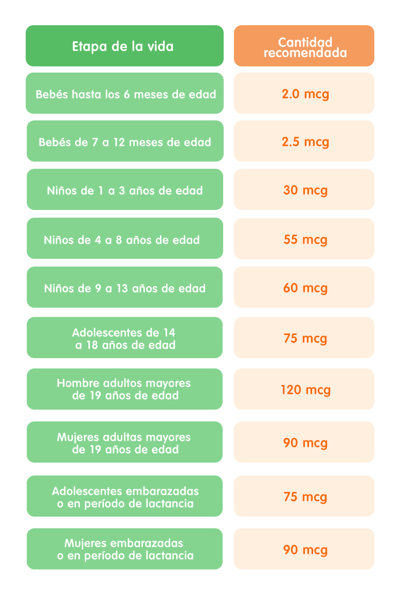 vitamina K