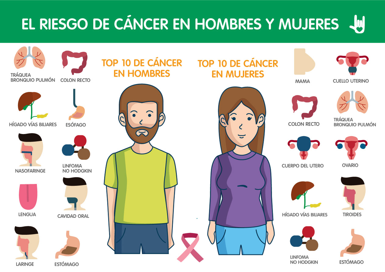 sintomas de cancer de cuello en hombres