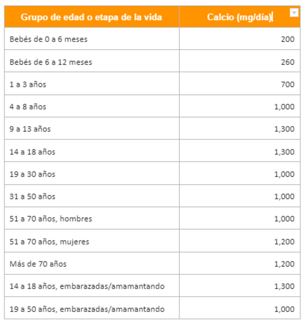 Aportes de calcio