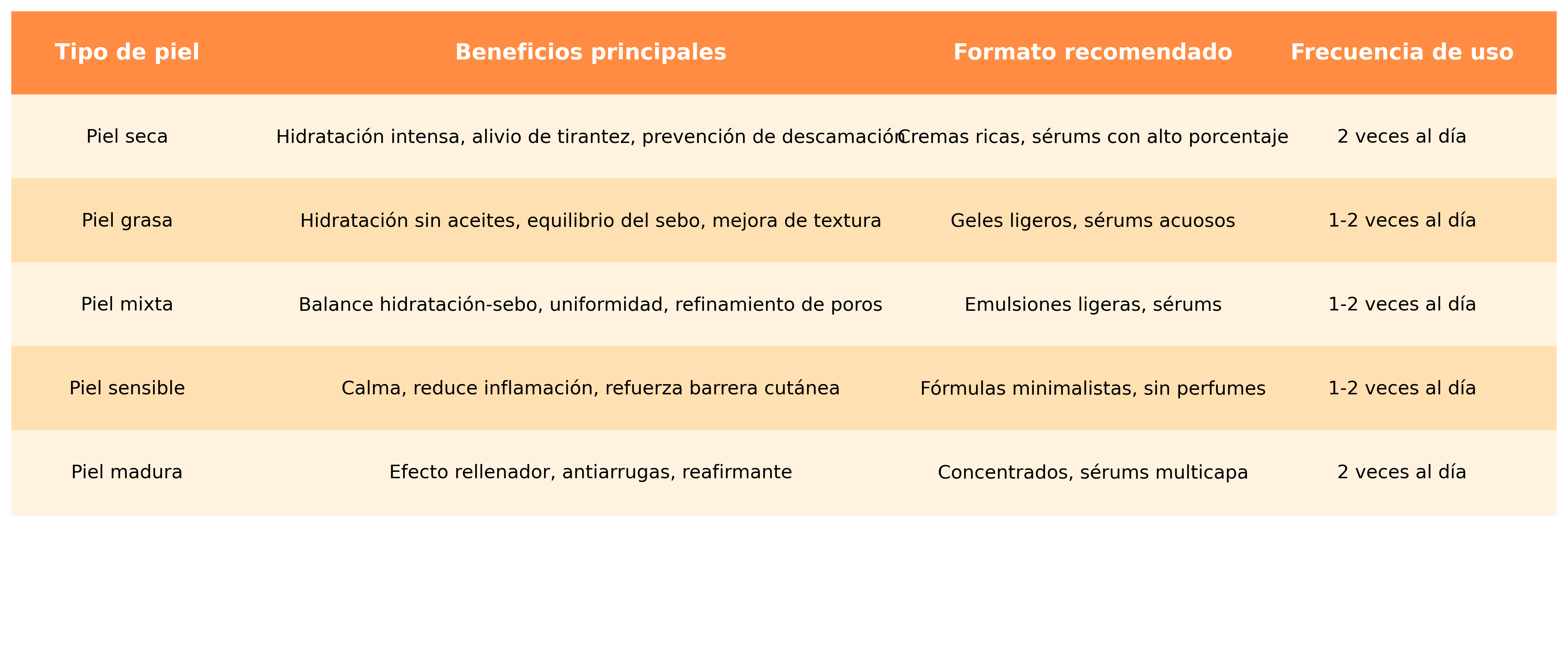 guia cuidado piel tonos naranja letra grande