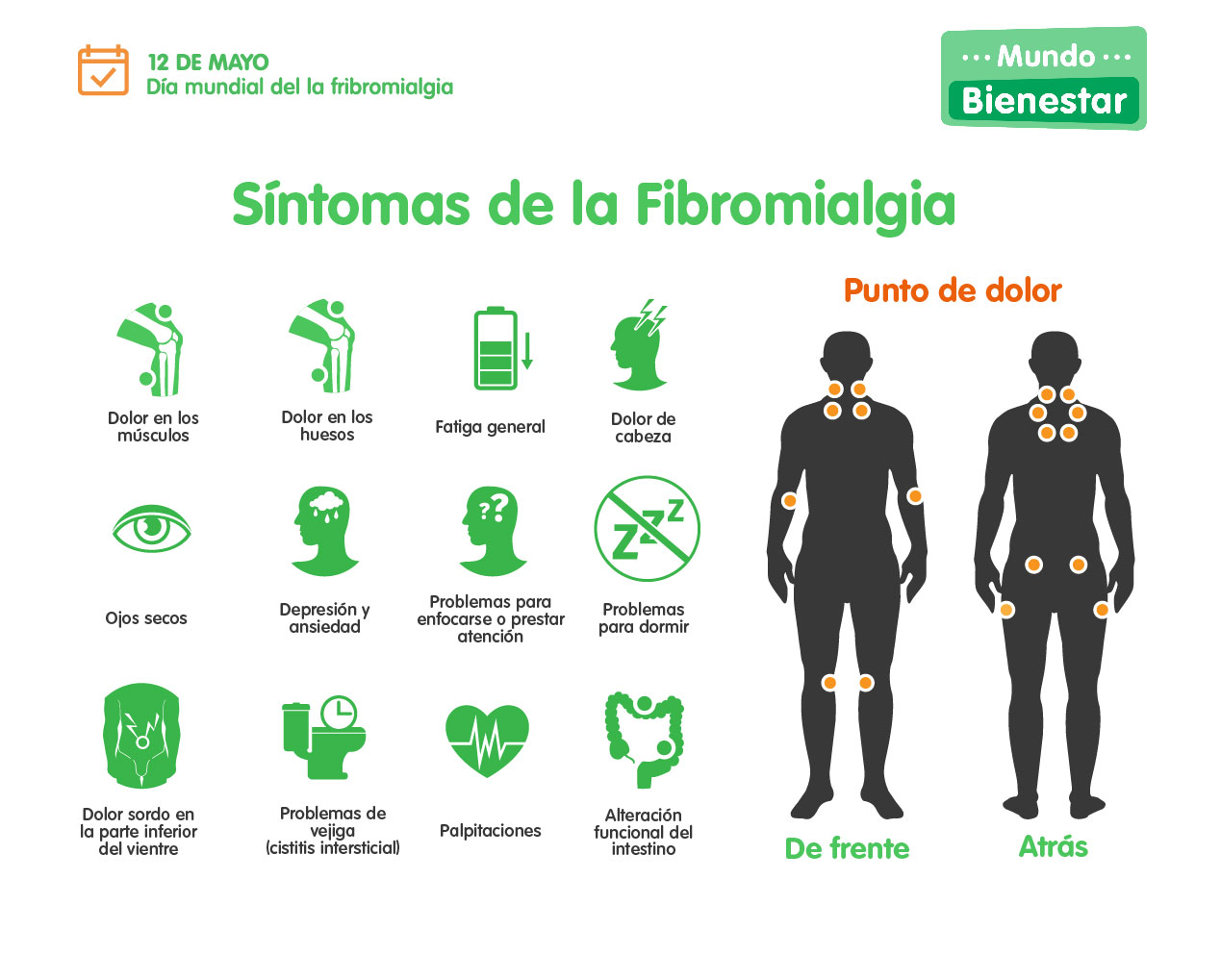 fibriomialgia infografia