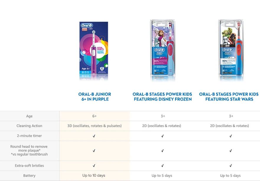 Image - Oral-B Junior Electric Toothbrush For Children Aged 6+ in Purple or Green - Compare undefined