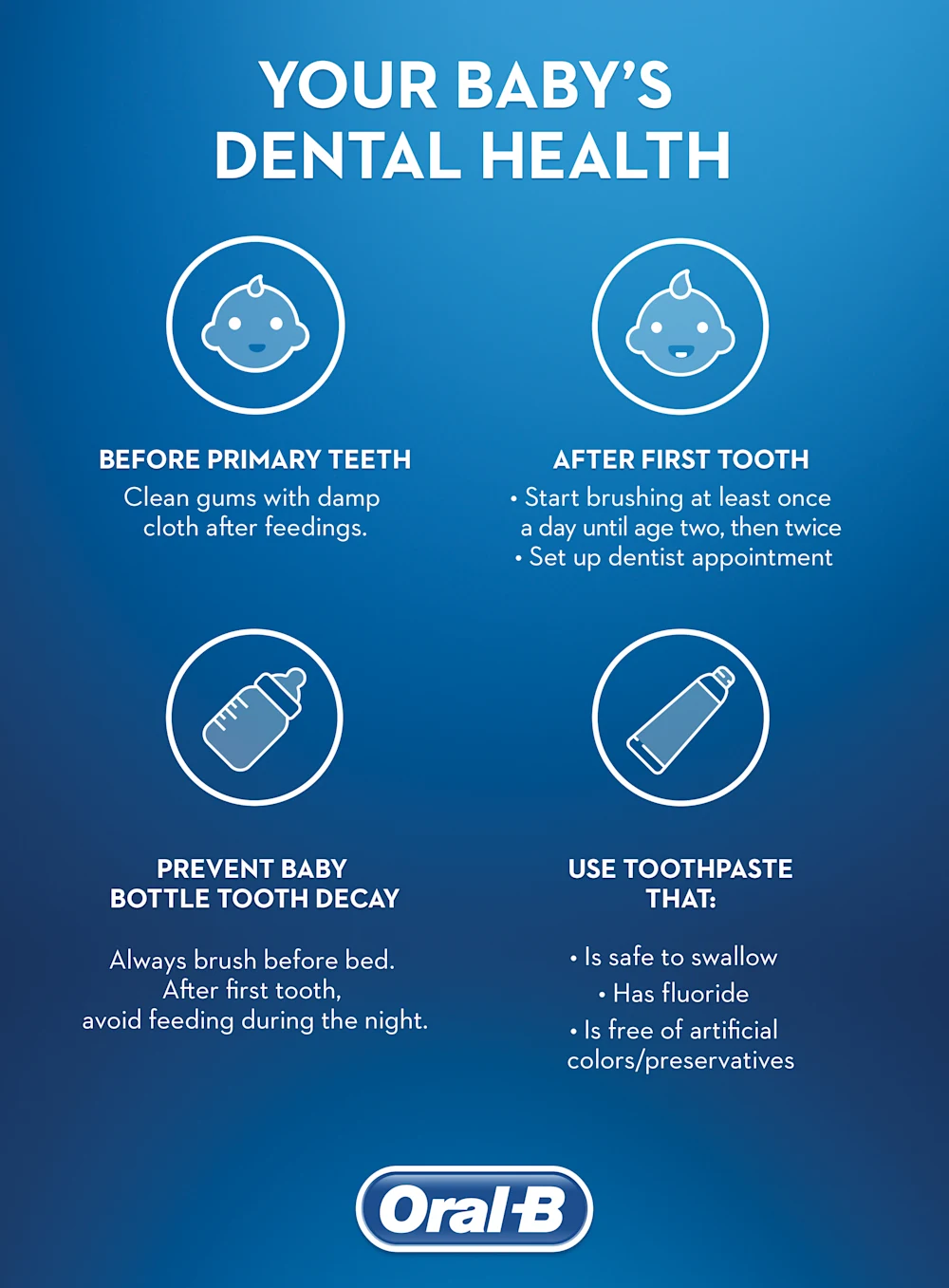 When to Start Brushing Baby's Teeth? OralB UK