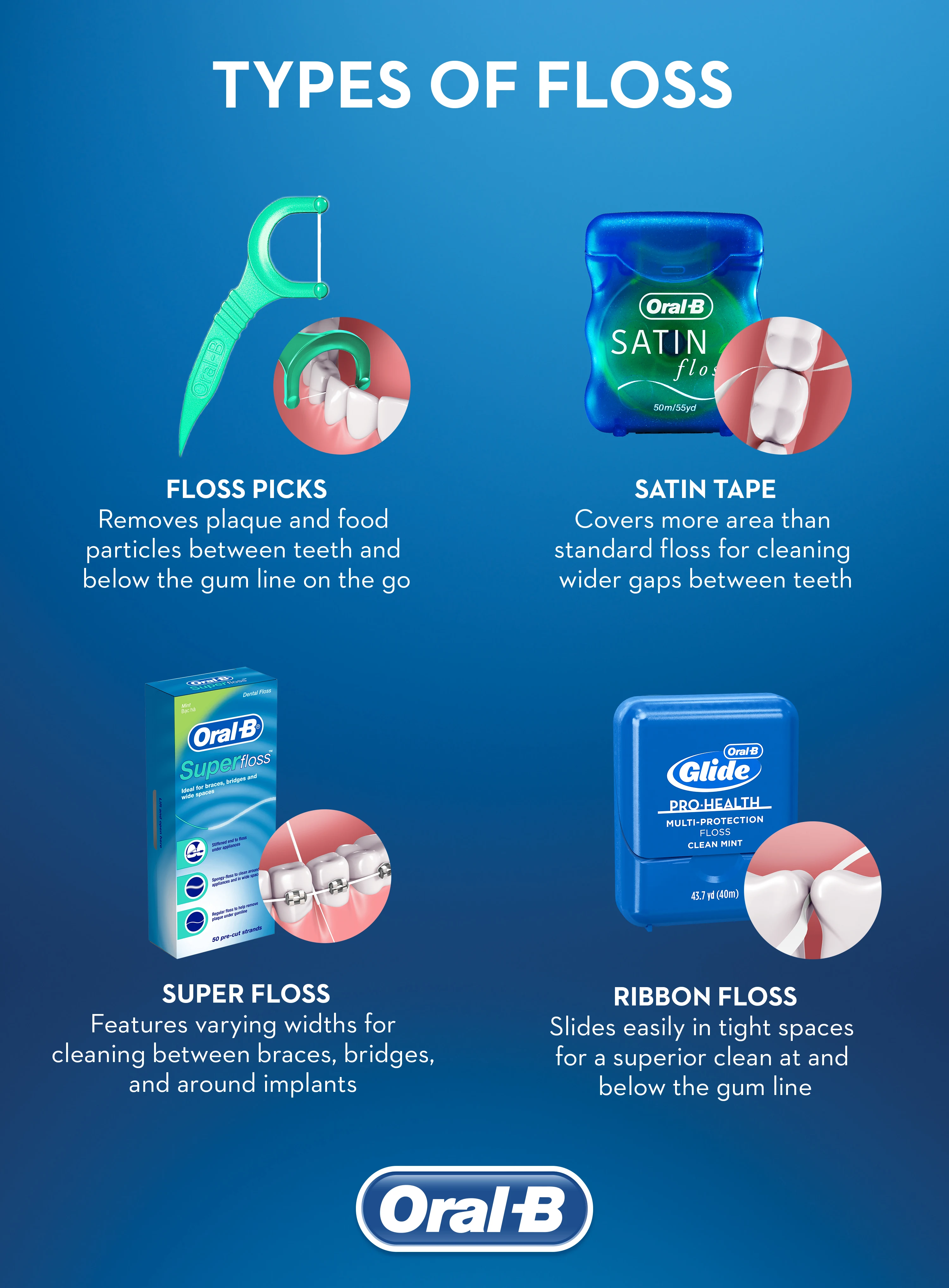 Choosing The Right Dental Floss | Oral-B