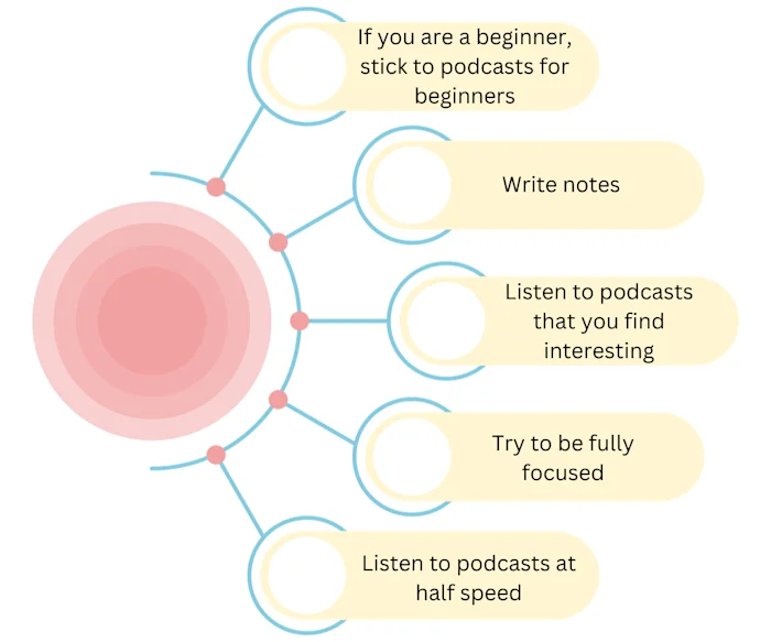 5 strategies to improve your Spanish while listening to podcasts