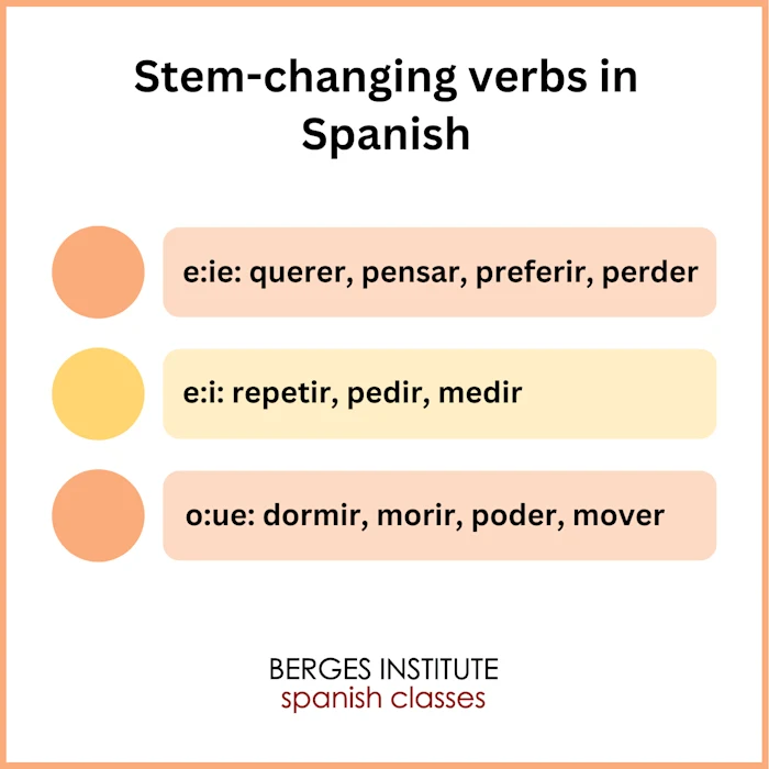 Spanish stem-changing verbs