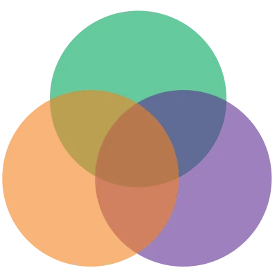 A Venn diagram