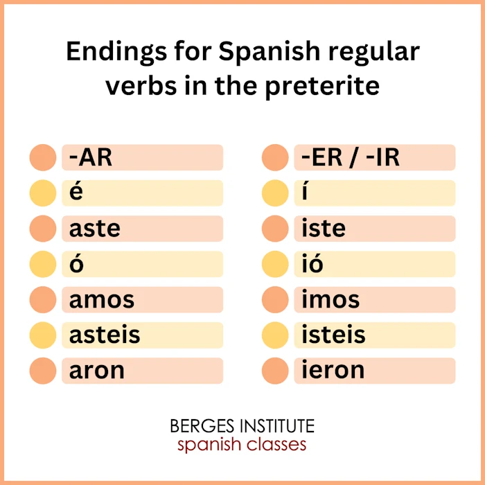 Spanish preterite endings