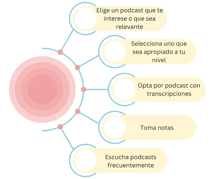 Consejos para optimizar tu aprendizaje cuando escuchas podcasts