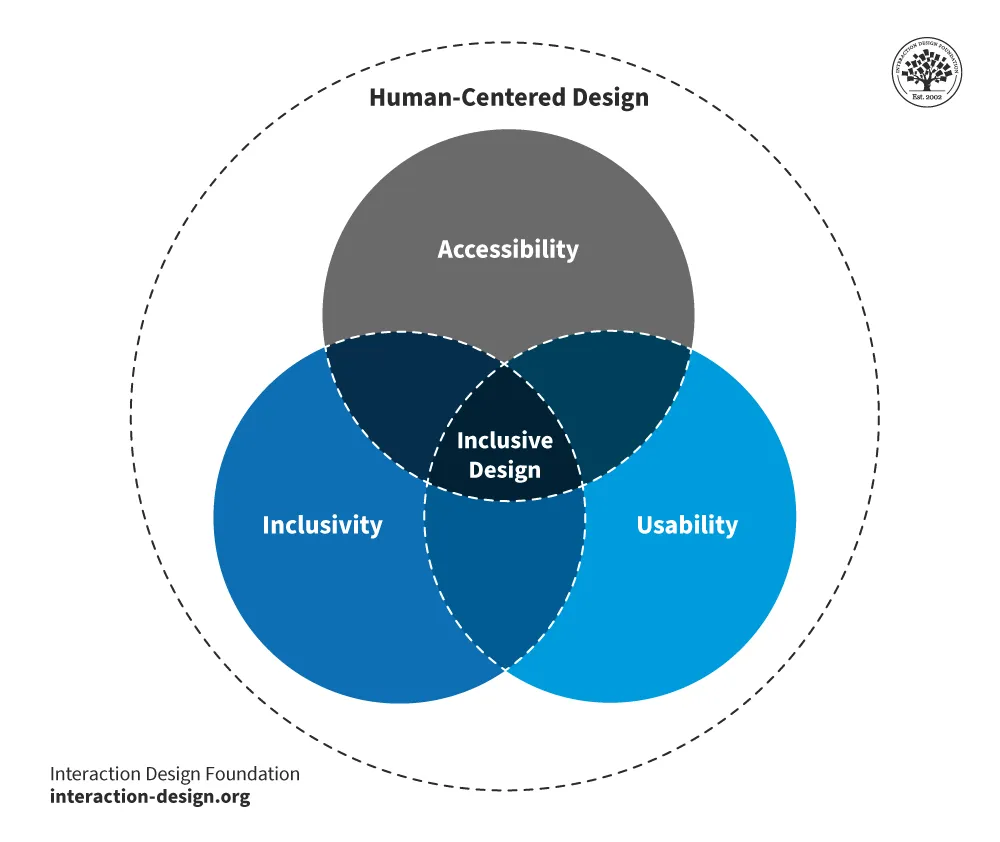 inclusive-design