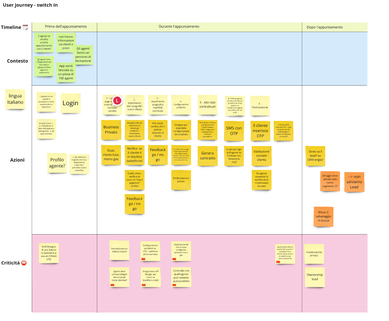 ricostruzione dello user journey per il processo di switch in sull'app di ENGIE Stellar