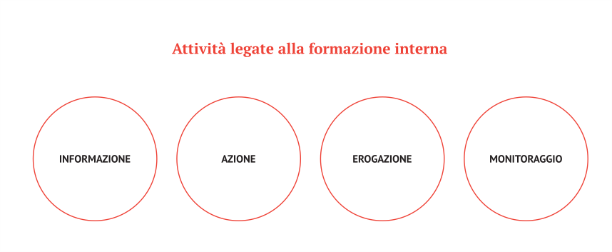 05-intranet-e-formazione-schema1