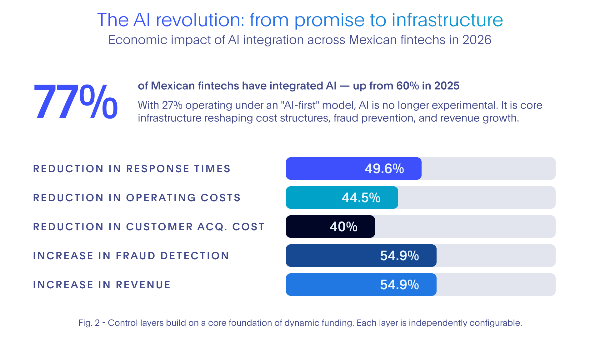 Insights from the Finnovista Fintech Radar Mexico 2026 (2)