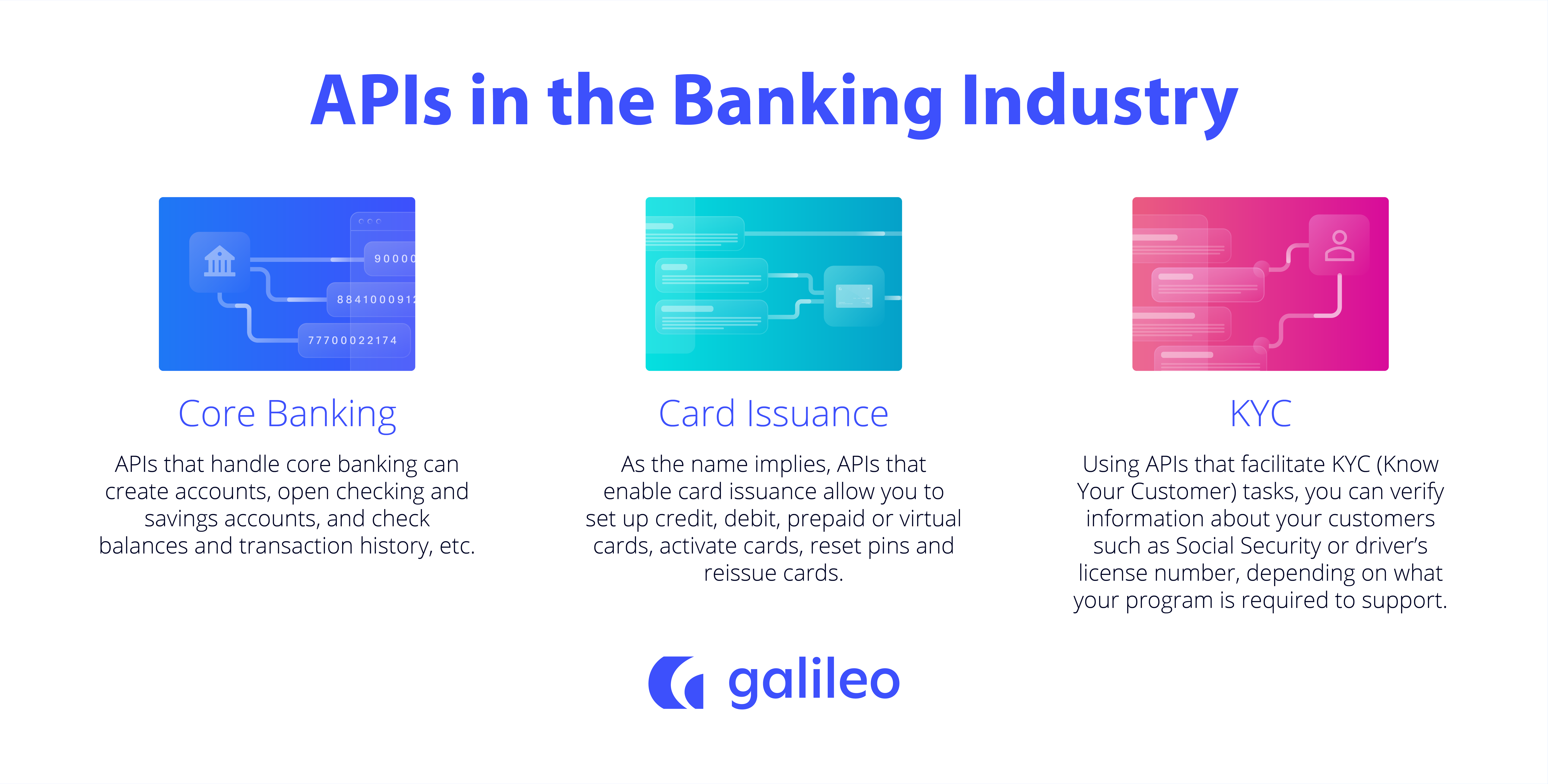 Open APIs in Banking APIs in the Banking Industry-01