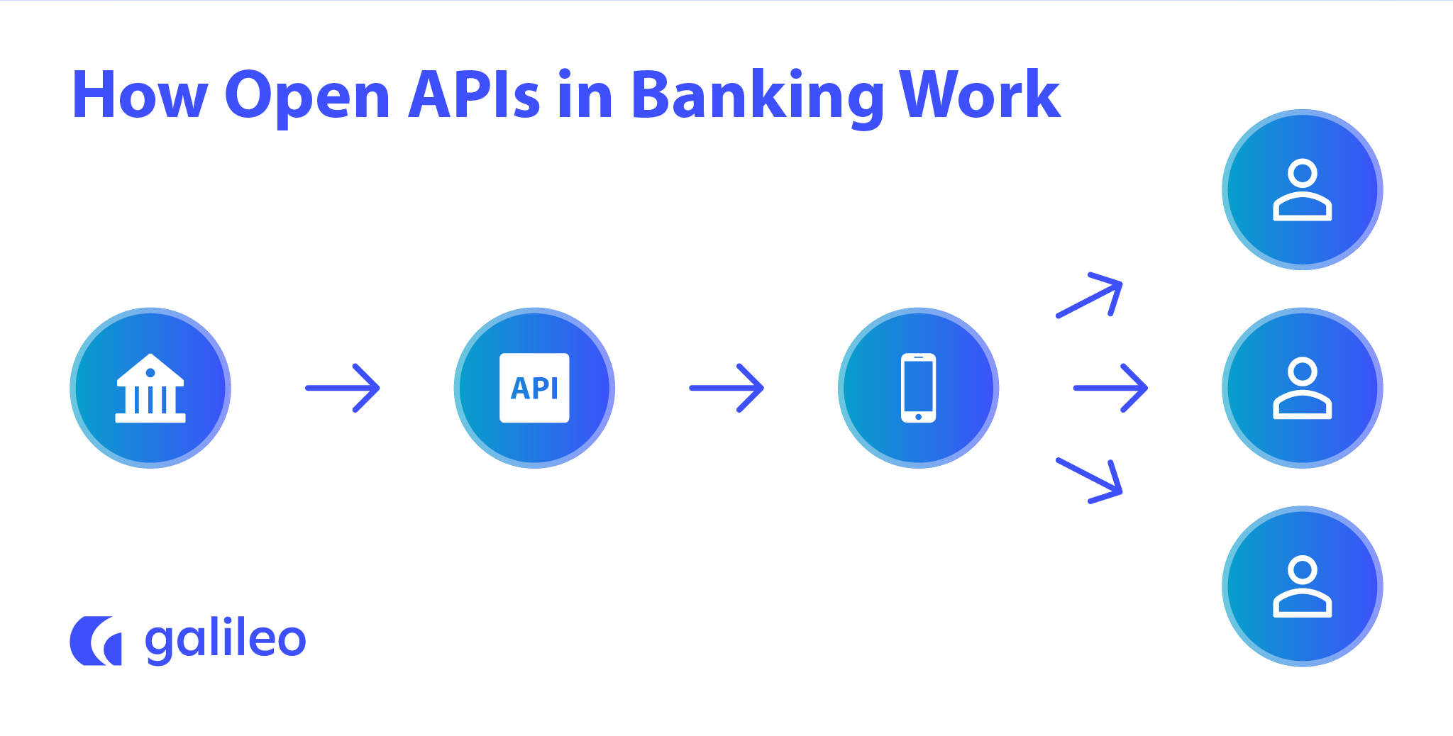 Open APIs in Banking How Open APIs in Banking Work-01
